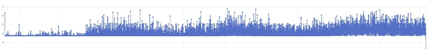 Dissolved oxigen monitoring